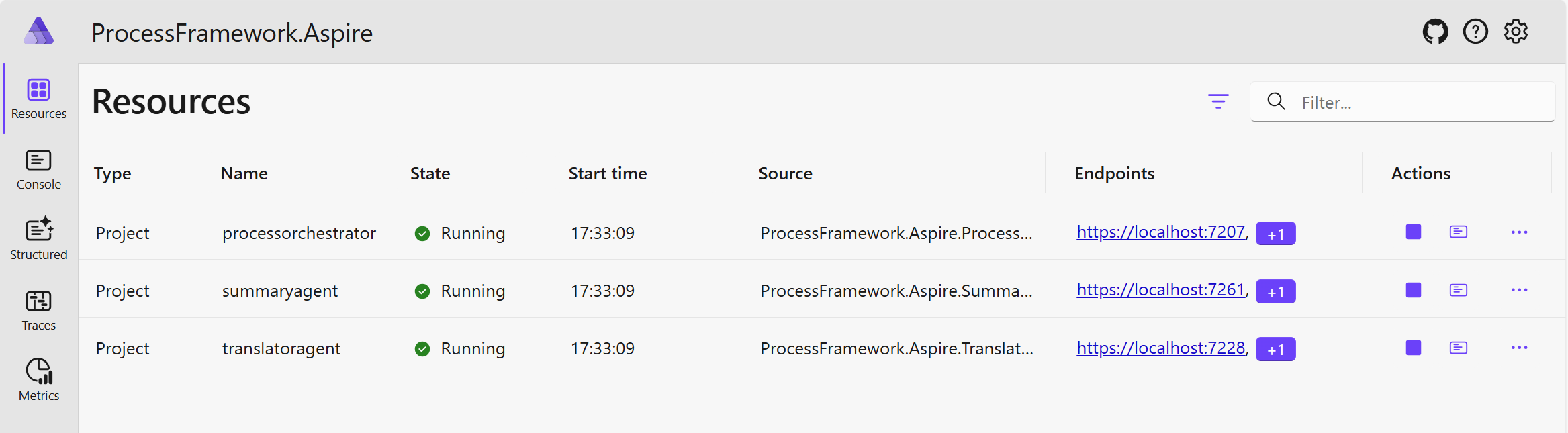 Aspire Dashboard