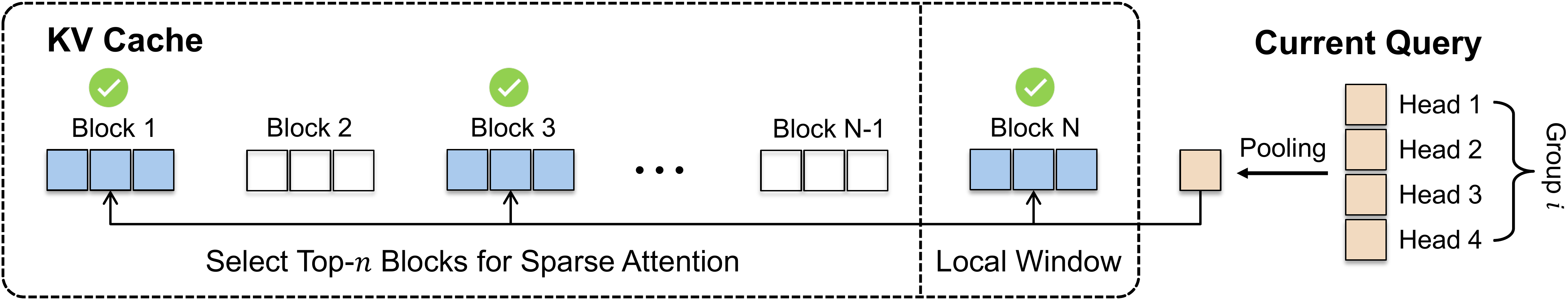 Block Selection