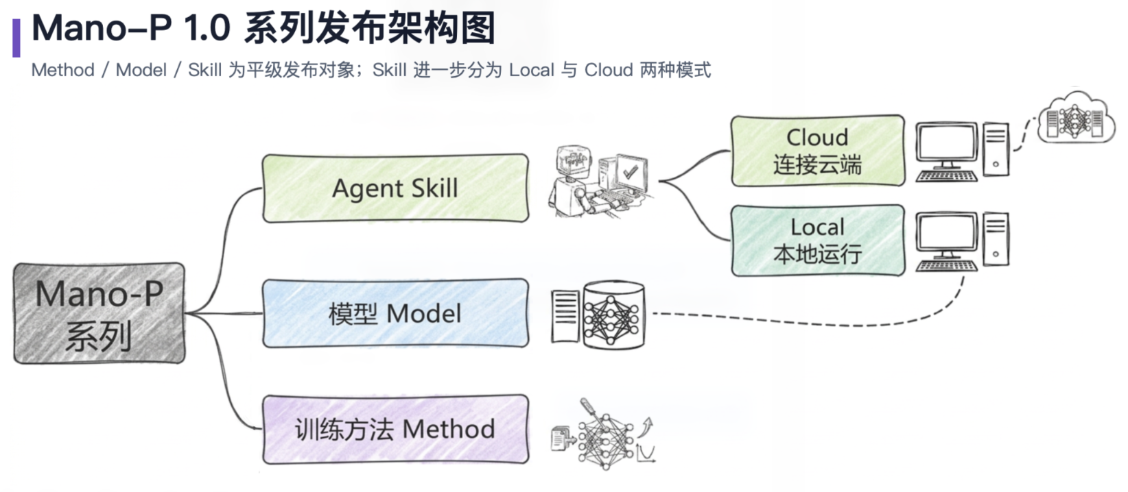 opensource_architecture.png