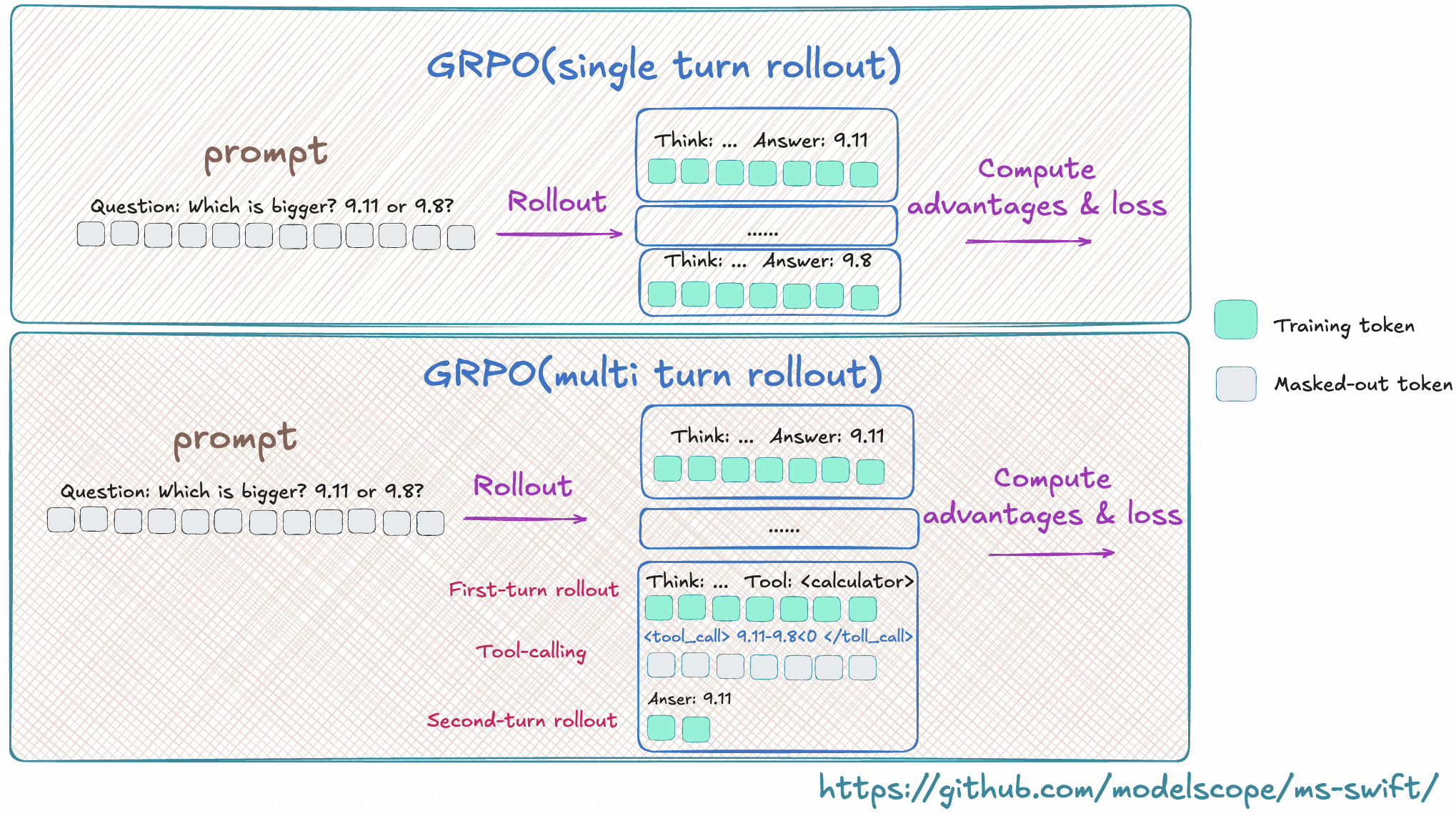 Multi-turn example