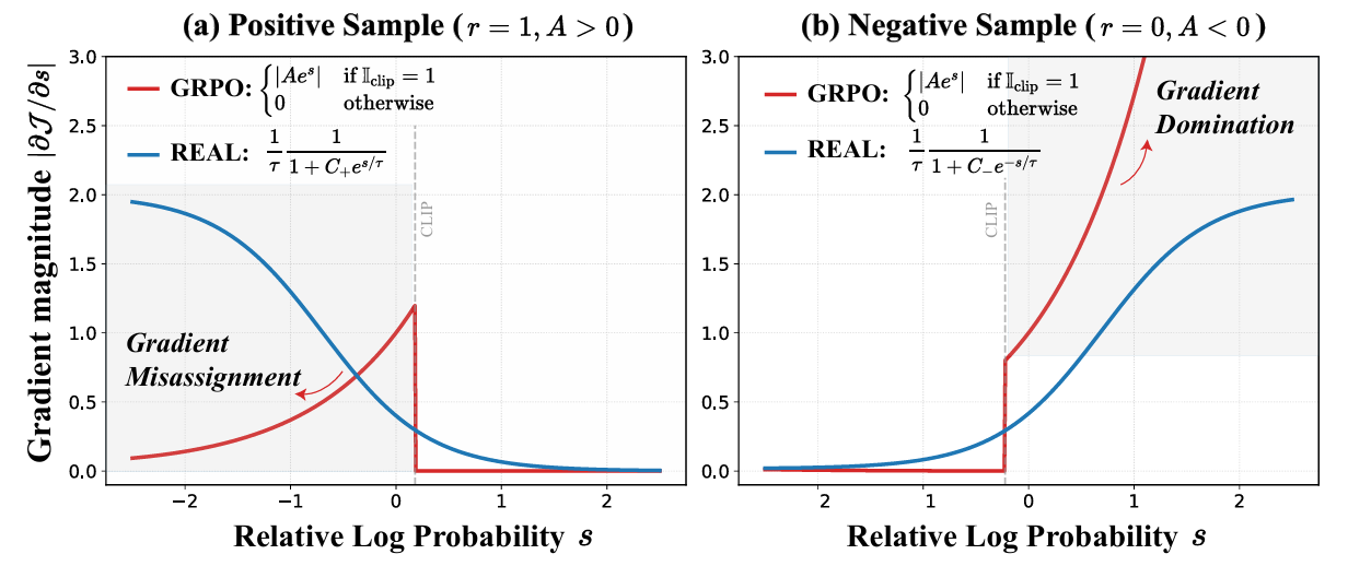 Gradient magnitude visualizations in GRPO
