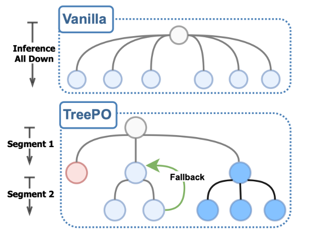 TreePO Overview