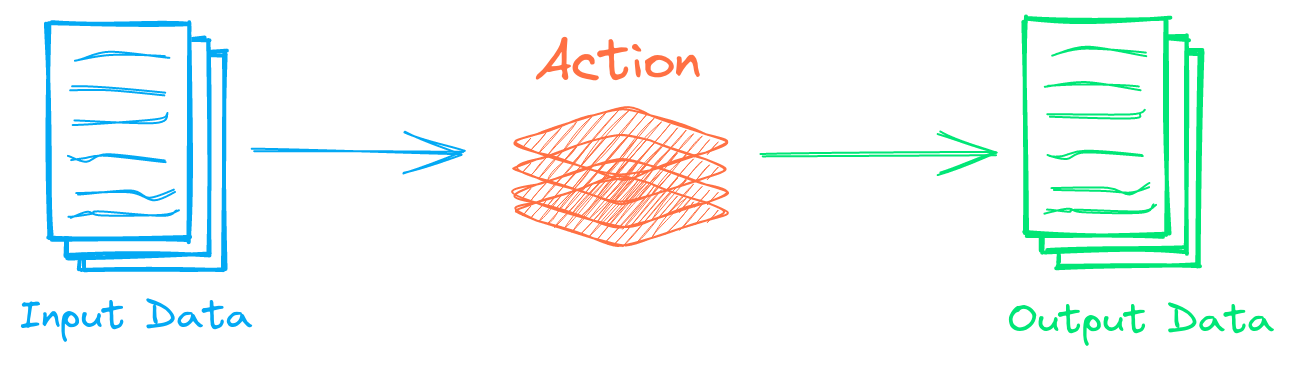 task
