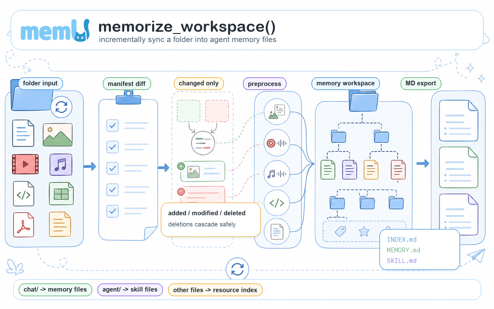memorize_workspace