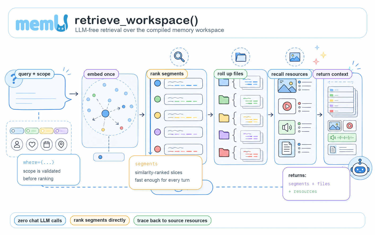 retrieve_workspace