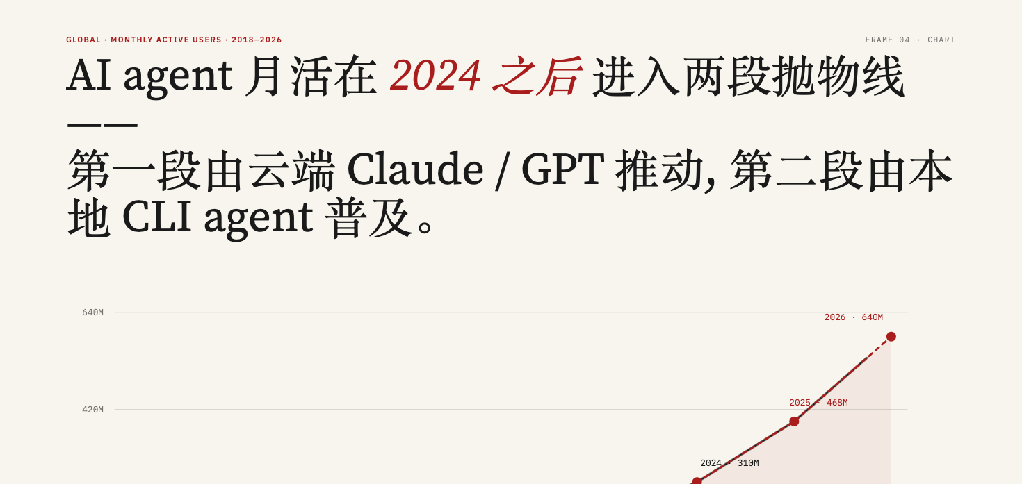 NYT 风格数据图表