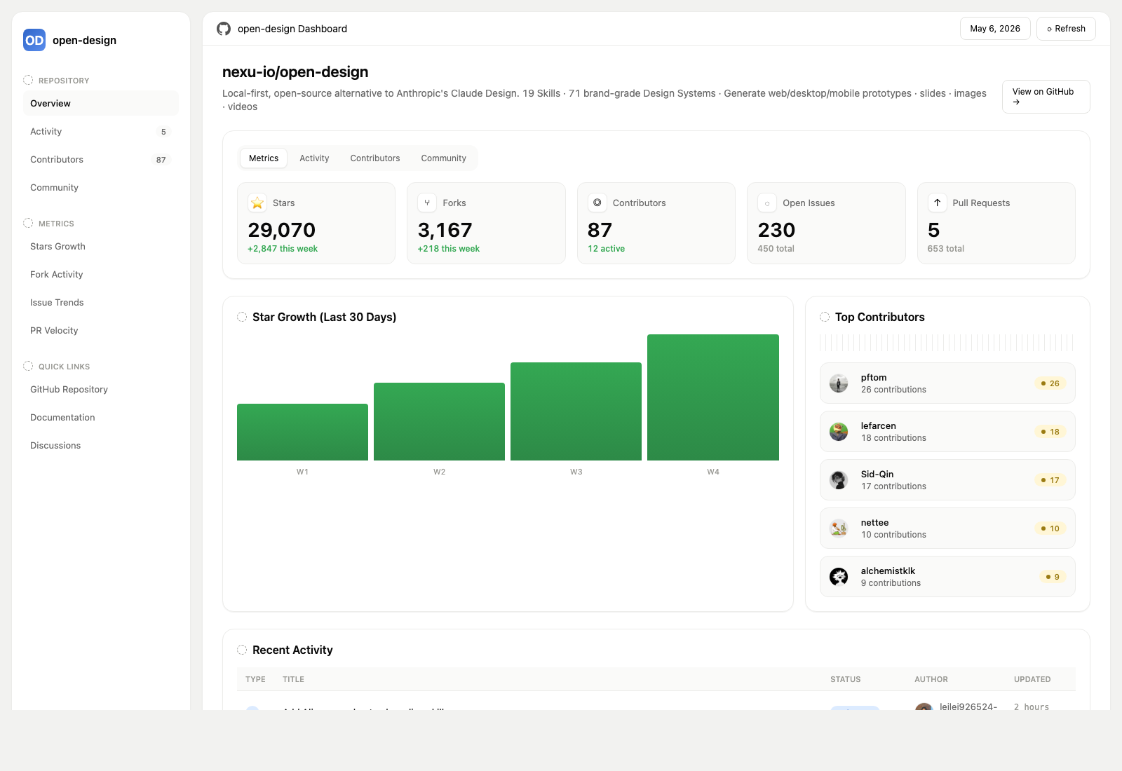 GitHub 仪表盘