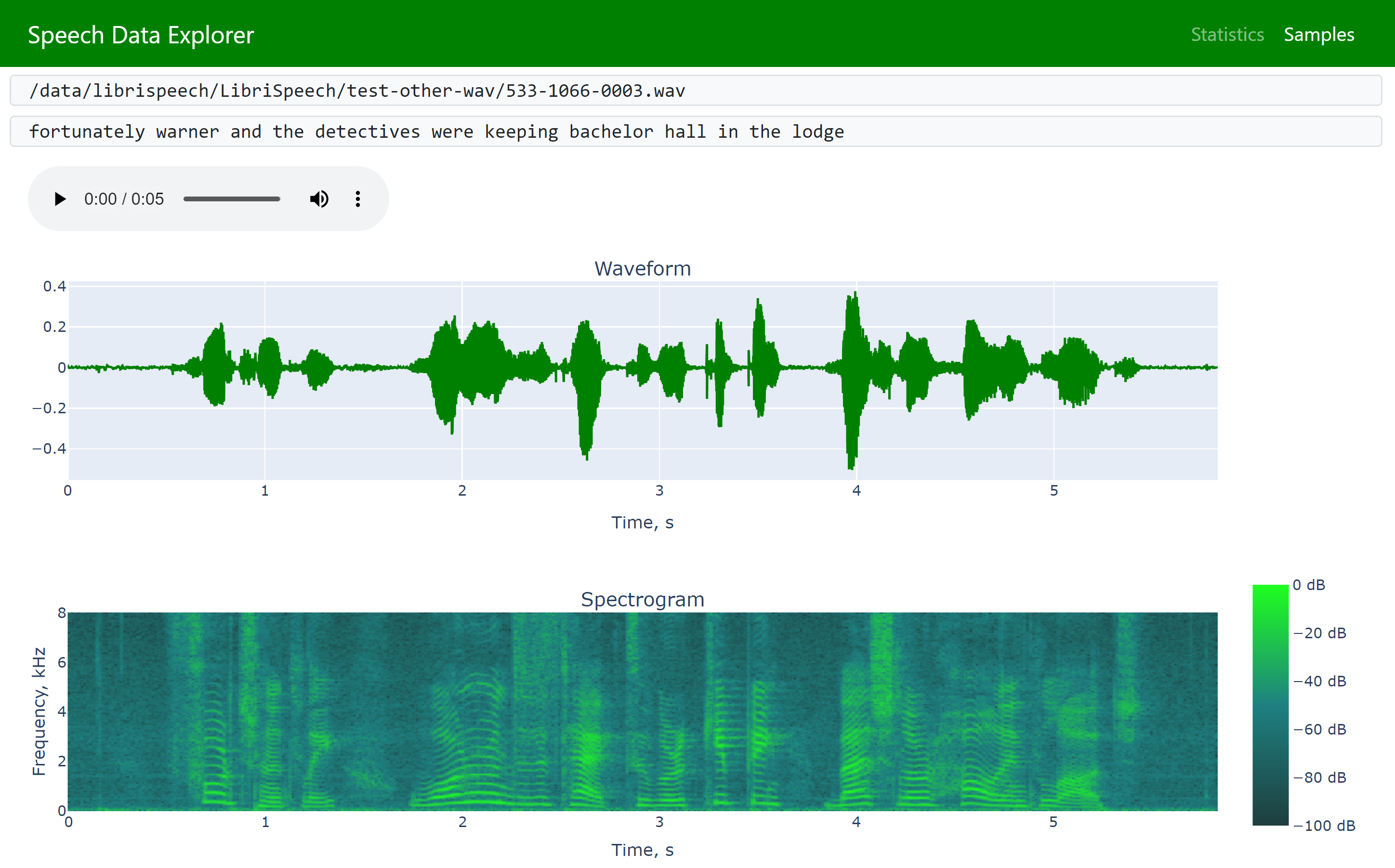 Speech Data Explorer
