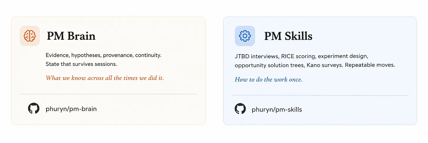 PM Brain 与 PM Skills 组合使用
