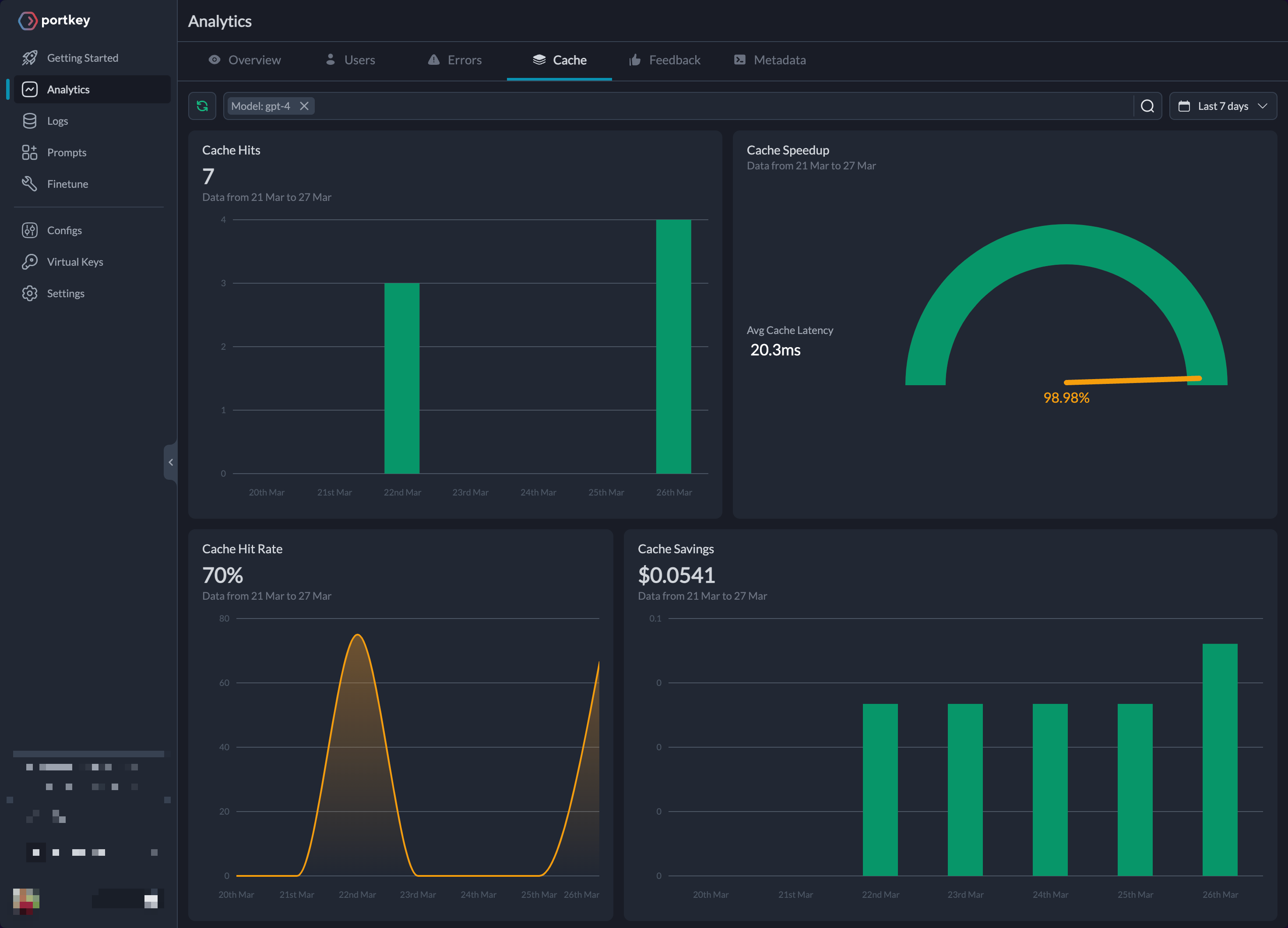 Dasbhoard with Analytics