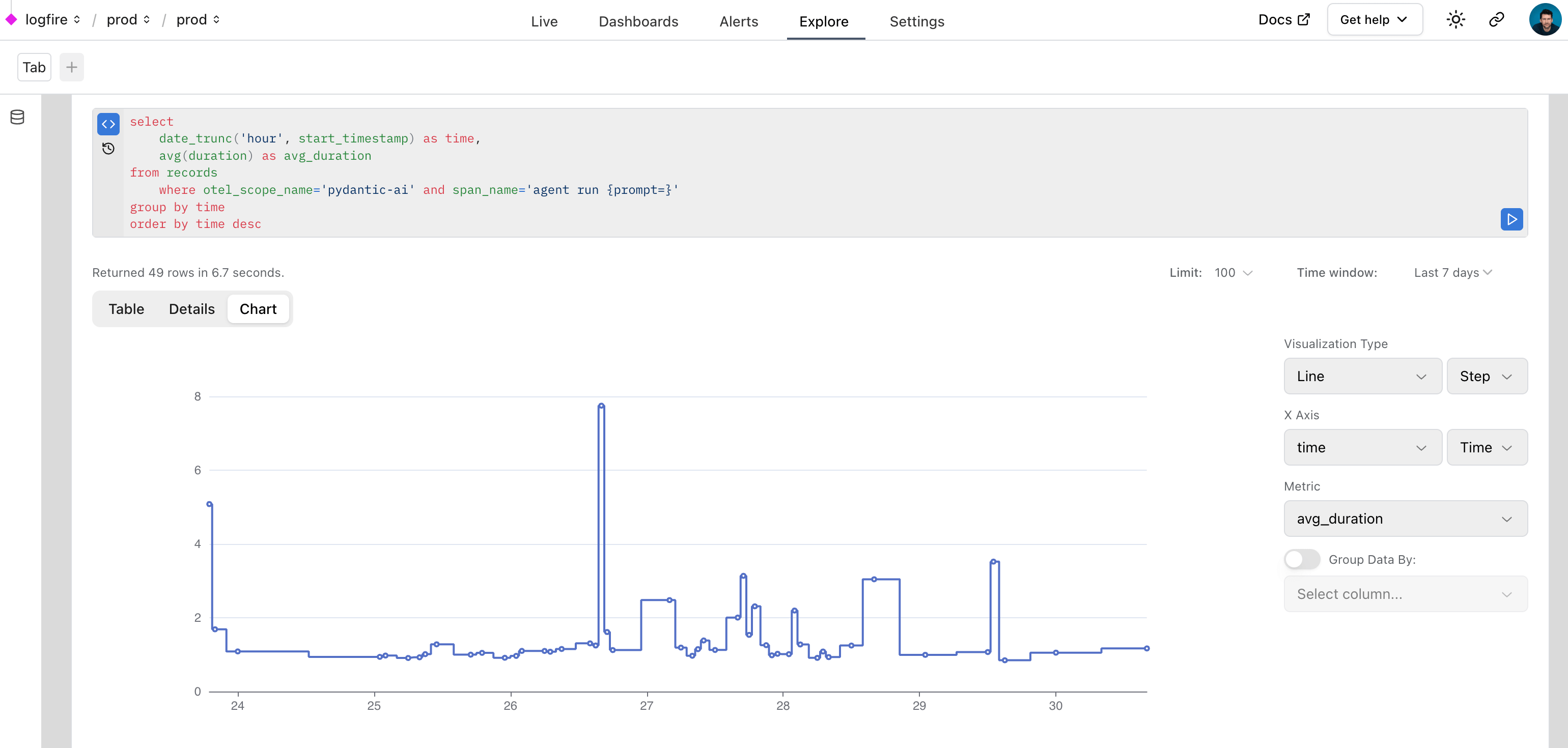 Logfire monitoring Pydantic AI