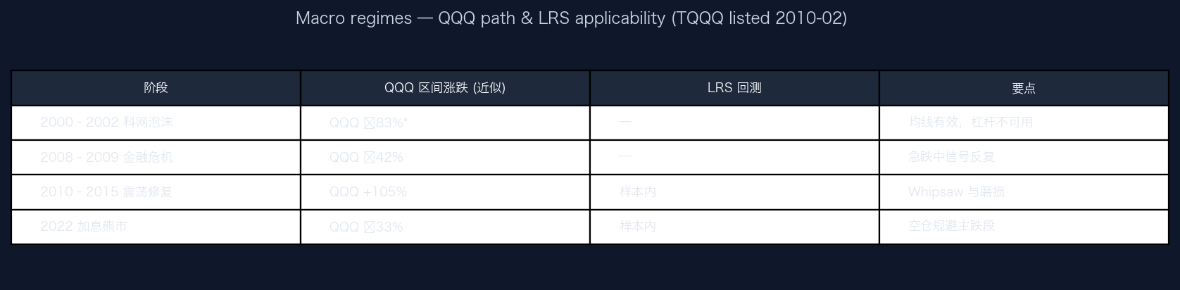 Chart H 宏观对照表