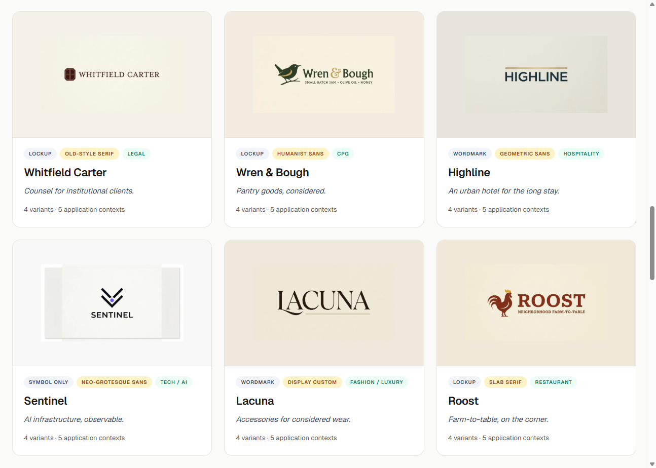 Logo design 变体探索器，三行两列展示六张虚构品牌卡片：Whitfield Carter（法律顾问 lockup）、Wren and Bough（消费品 lockup）、Highline（酒店 wordmark）、Sentinel（科技与 AI 纯符号）、Lacuna（时尚 wordmark）、Roost（餐厅 lockup）。每张卡片含主标识及 architecture、typographic register、category 三个分类标签，附注四变体与五应用场景。