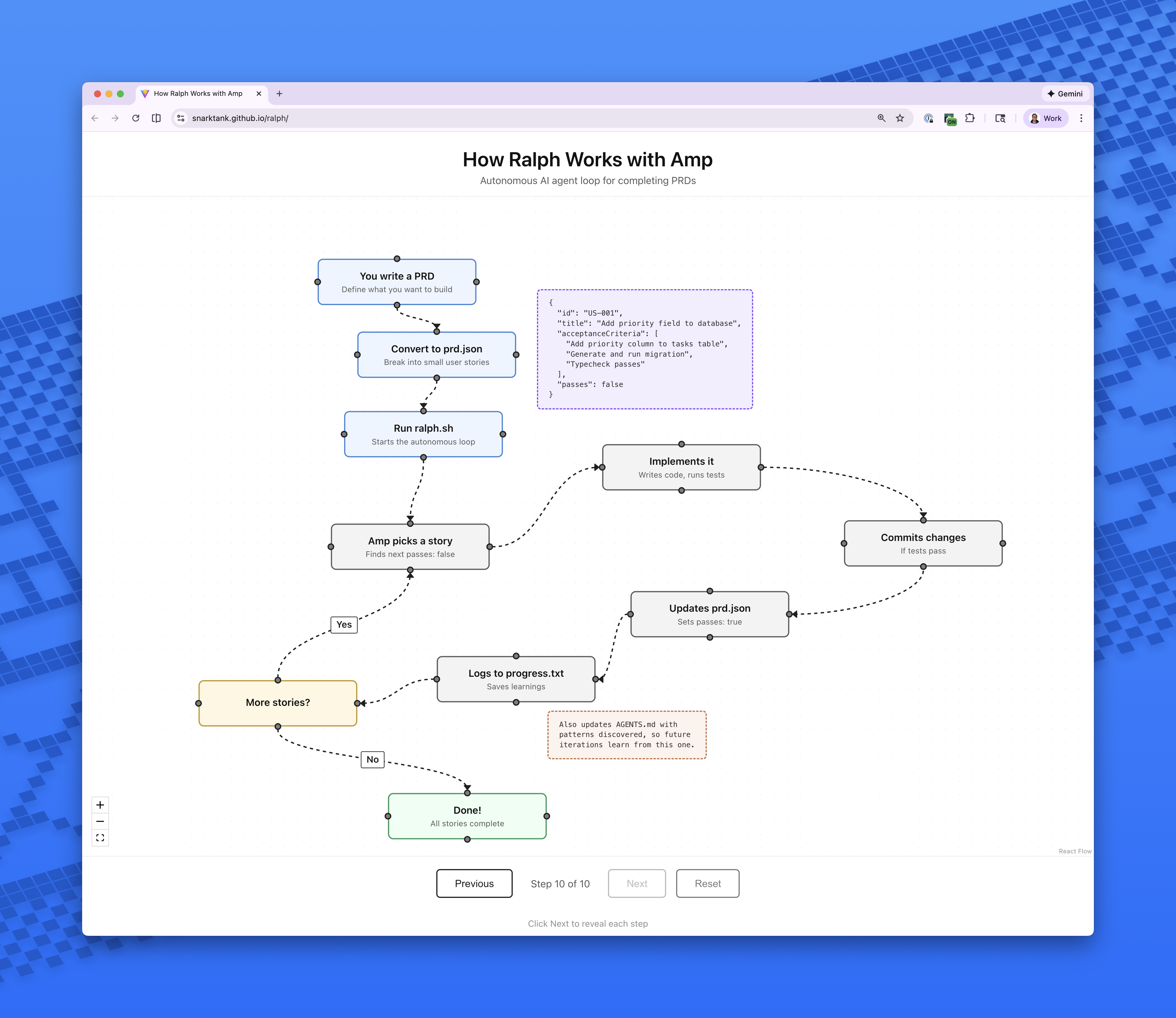 Ralph Flowchart