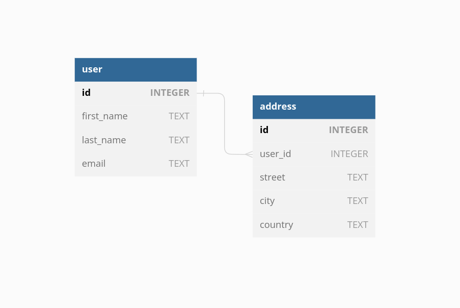 db schema