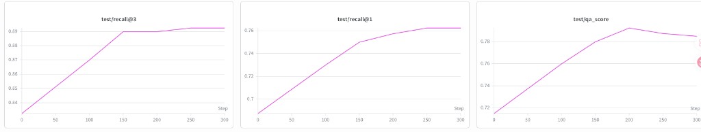paper reference test metrics