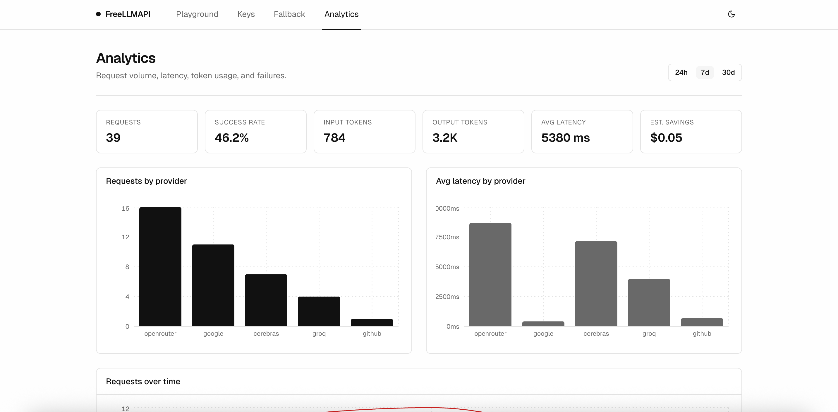 Analytics 页面