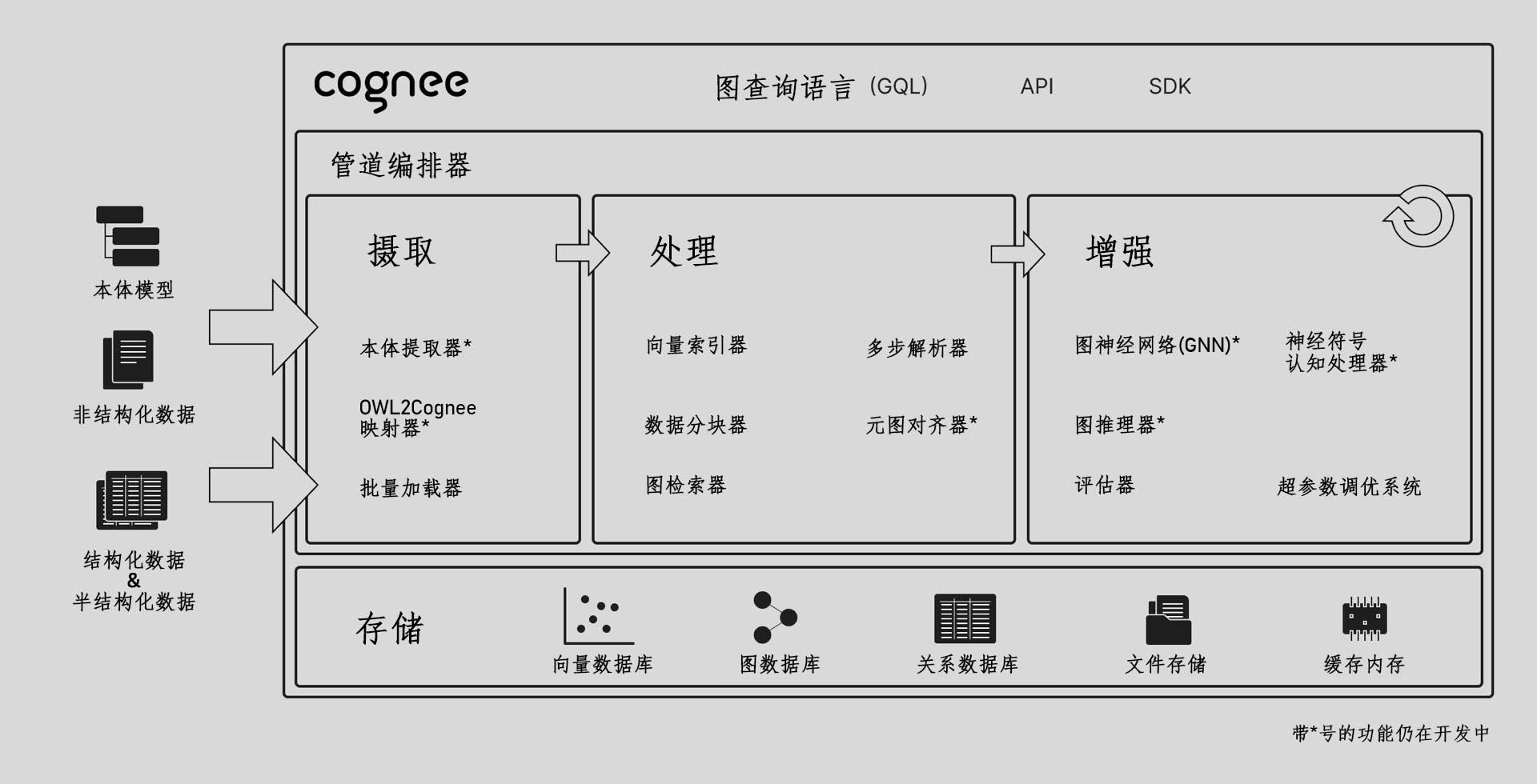cognee概念图