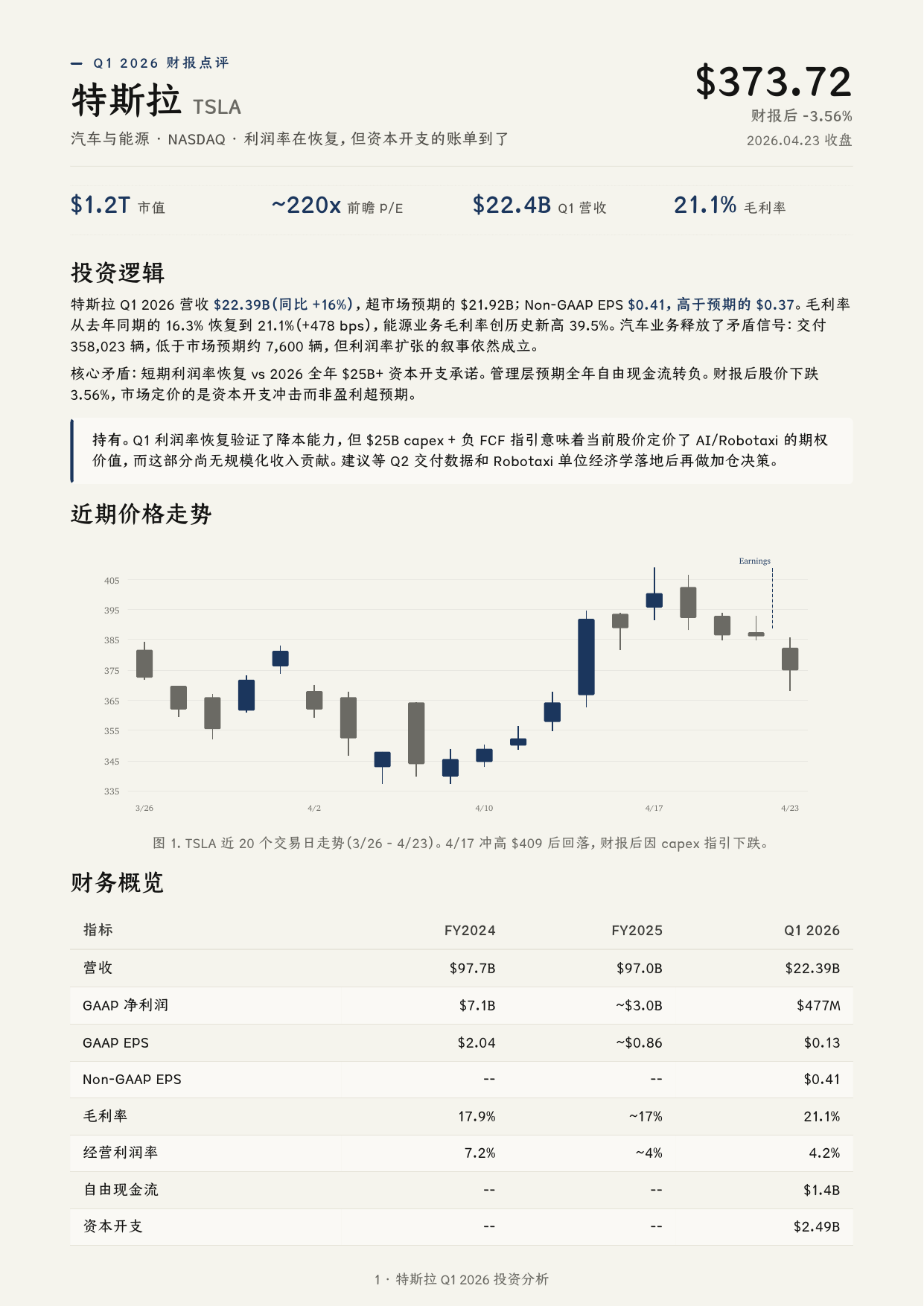 Tesla equity report