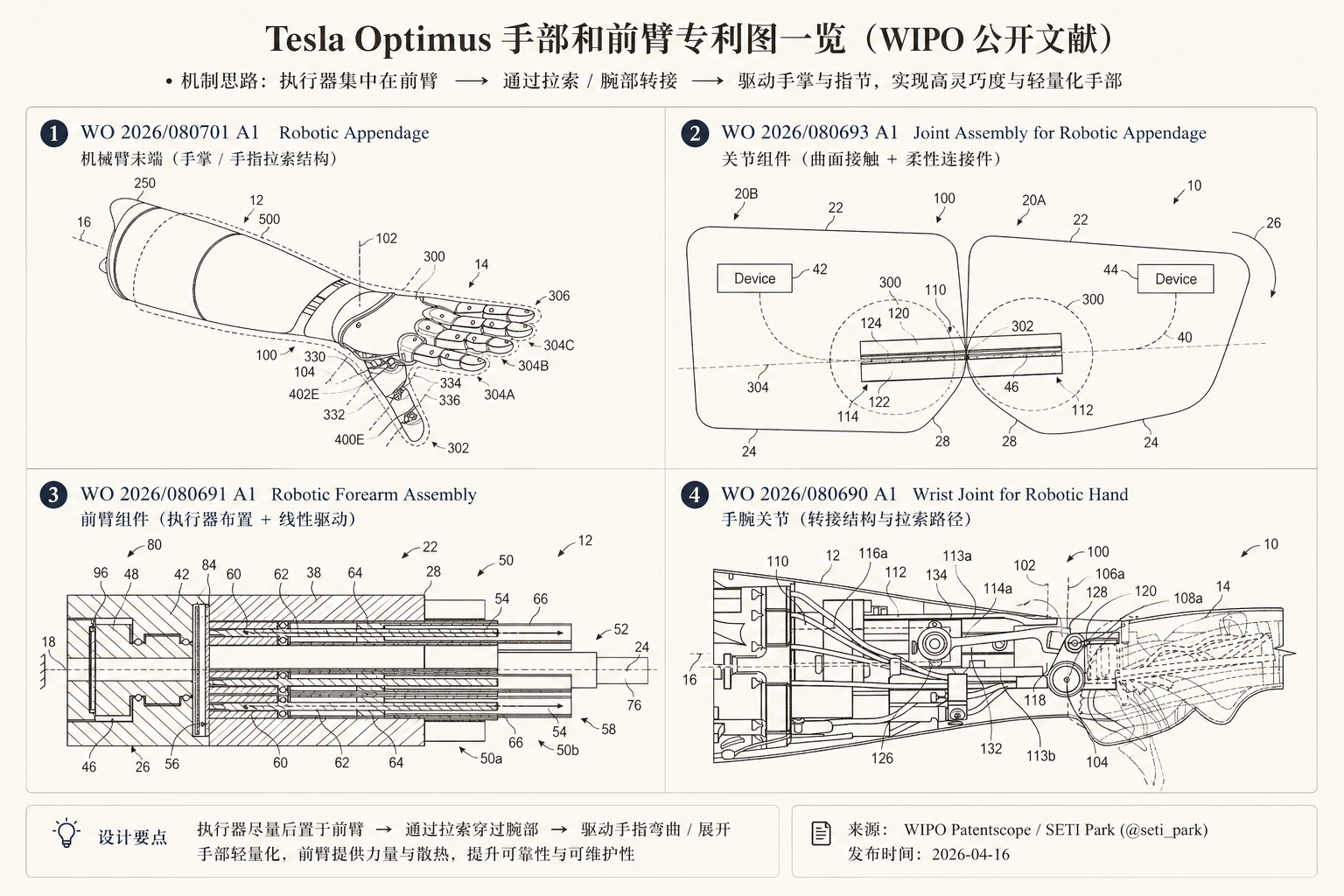 Tesla Optimus 专利一览