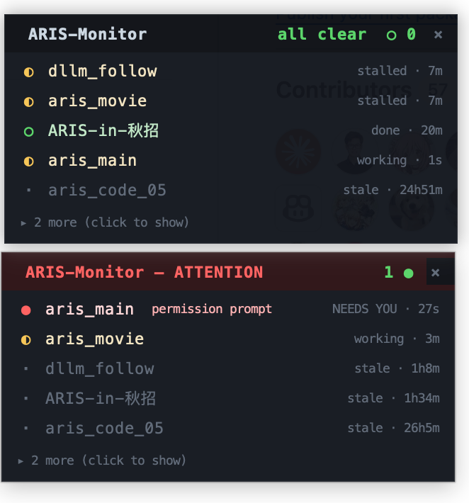 ARIS-Monitor — 极简置顶悬浮小窗，盯住哪个 Claude Code 会话在等你授权（all-clear 与红色 ATTENTION 双态）