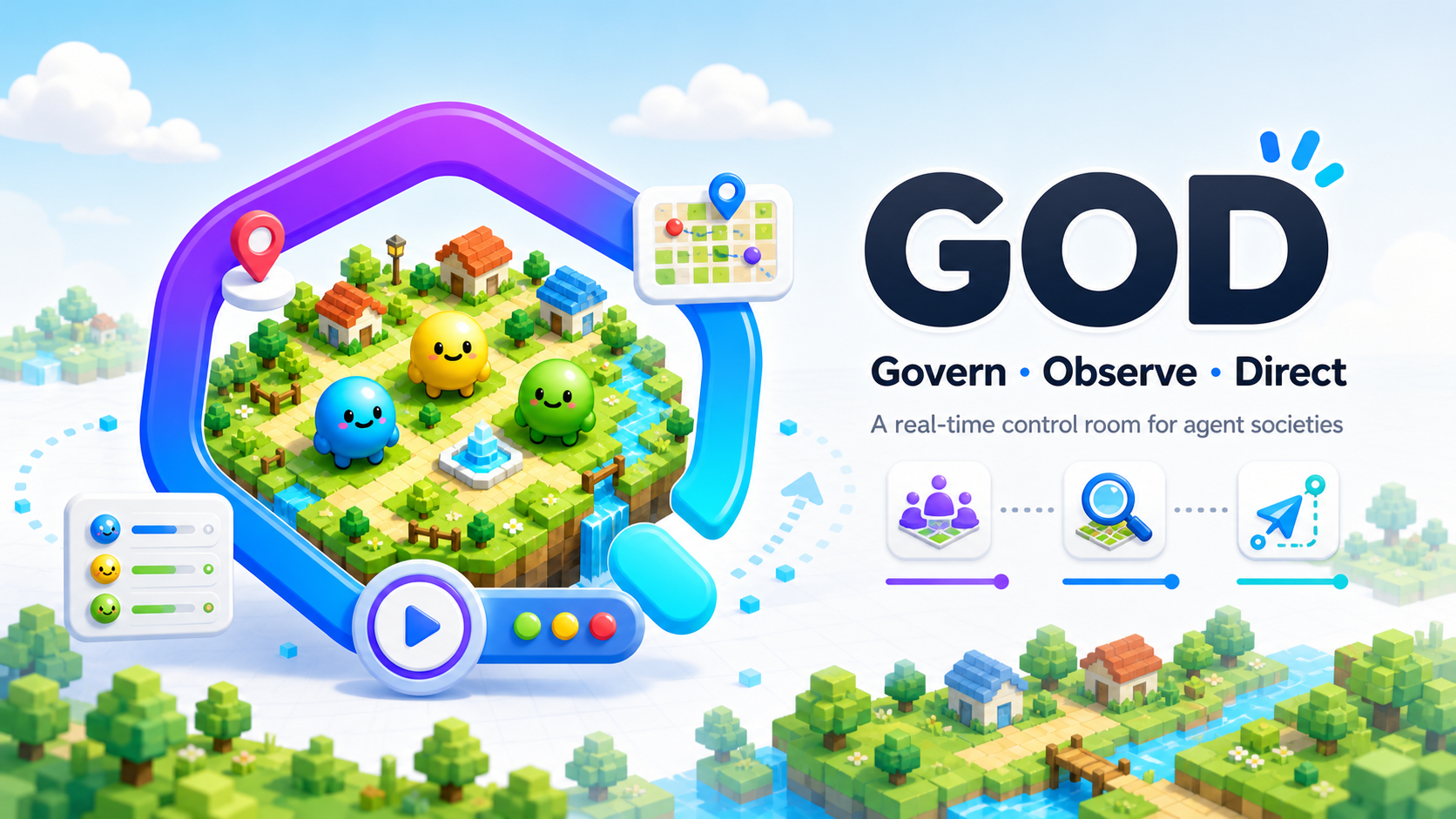 GOD — Govern · Observe · Direct