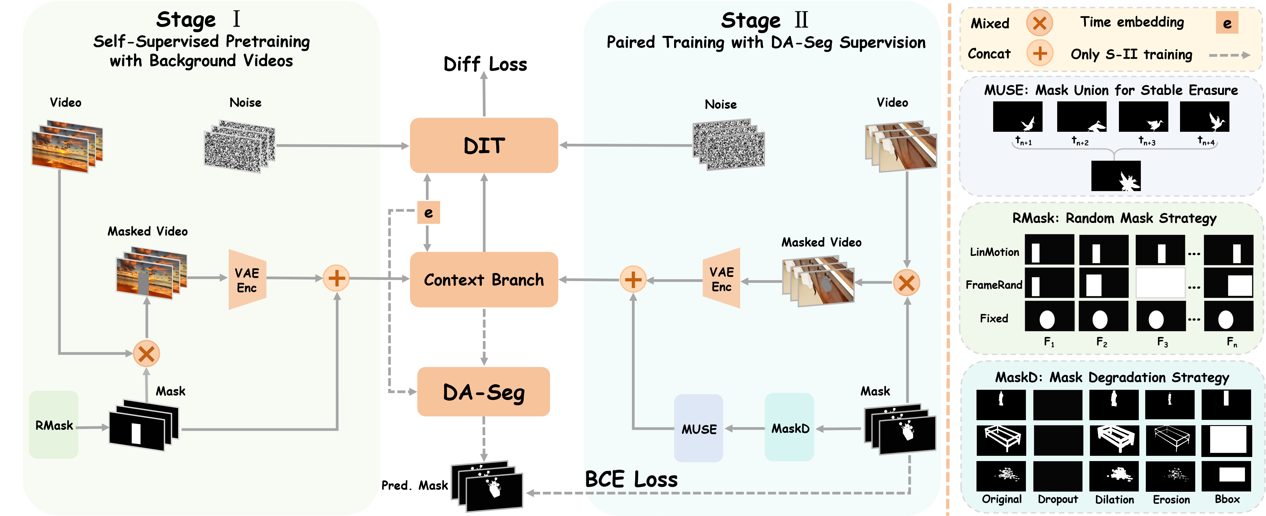 overall_structure