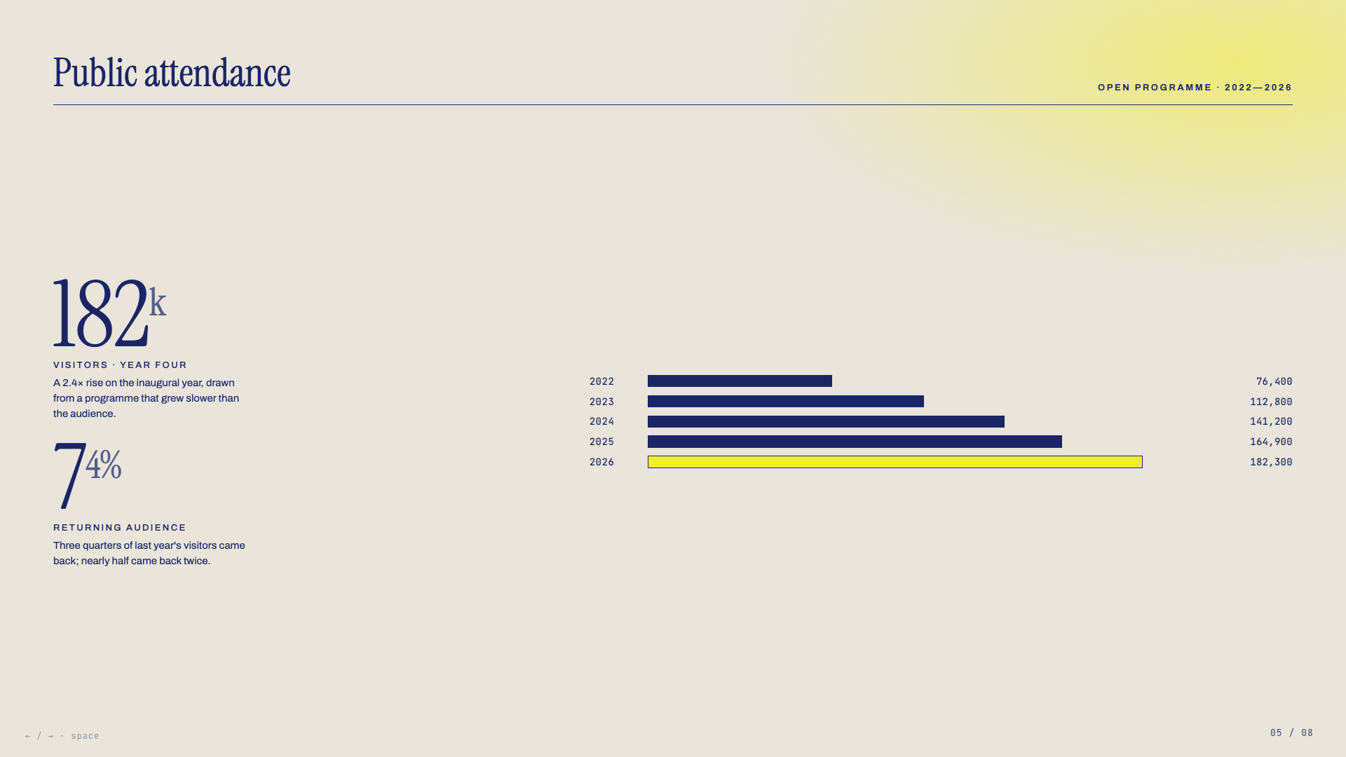 Biennale Yellow — 幻灯片 5