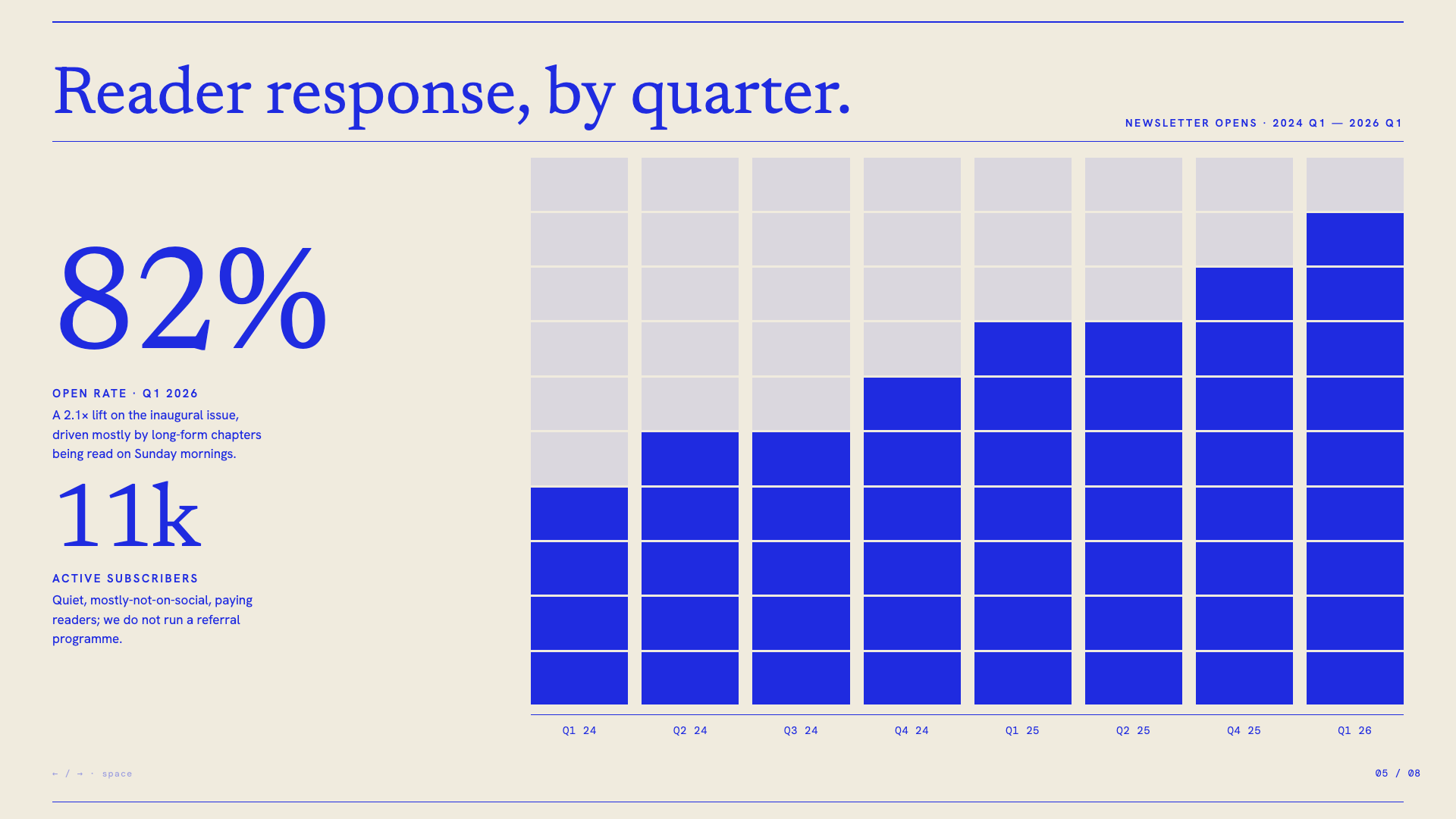 Cobalt Grid — slide 5